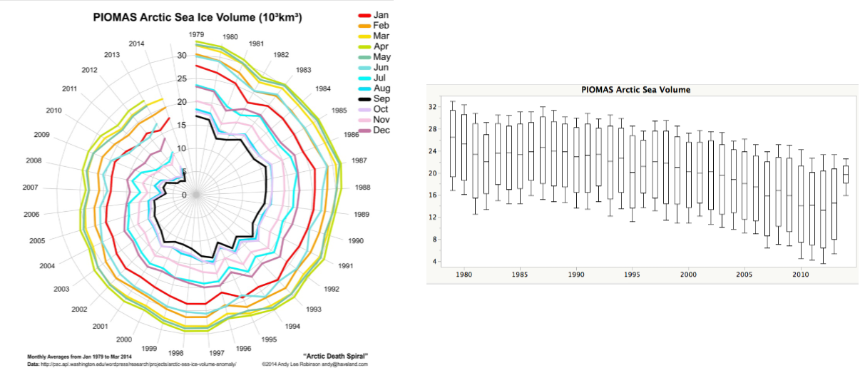 Slide Placeholder: PIOMAS Arctic Sea Ice Volume