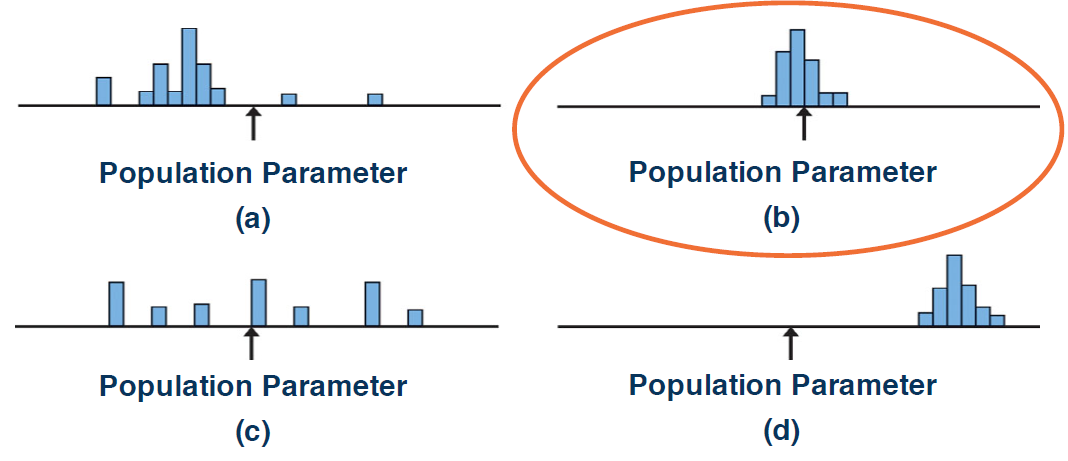 Slide Placeholder: Biased Sampling Example Graphs