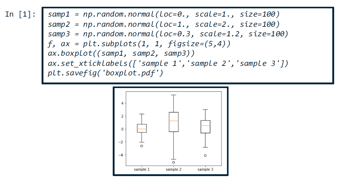 Slide Placeholder: Graphing Methods - Boxplot