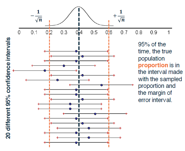 Slide Placeholder: Mapping 95% Confidence Intervals