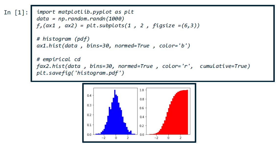 Slide Placeholder: Graphing Methods - Histogram