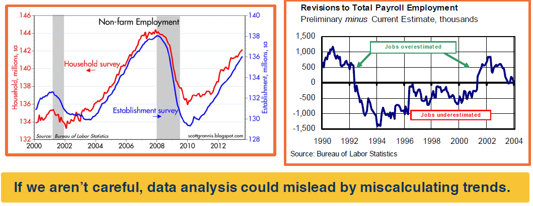 Slide Placeholder: Revisions to Total Payroll Employment