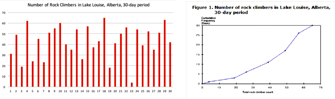 Slide Placeholder: Number of rock climbers in Lake Louise, Alberta