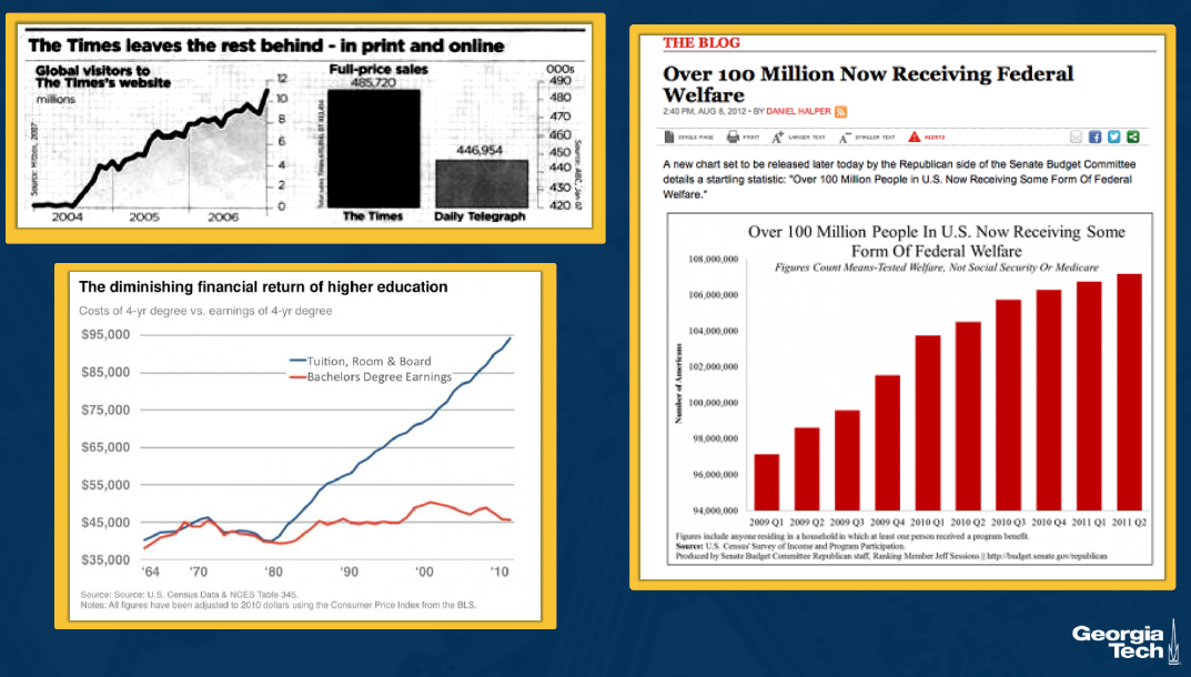 Slide Placeholder: The Times leaves the rest behind